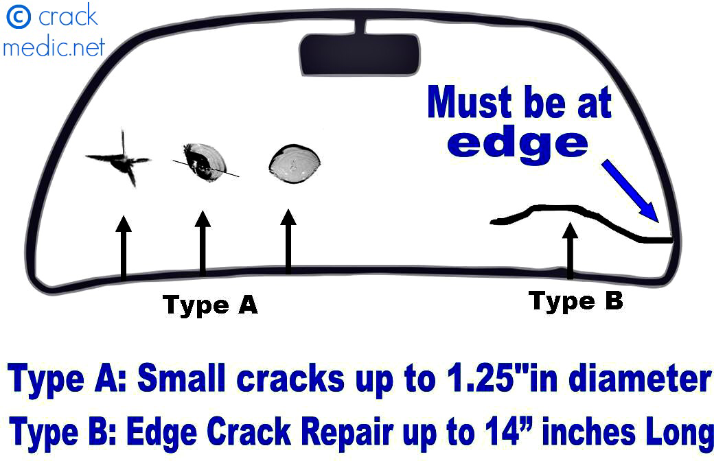 Can windshield chip be too small to repair?