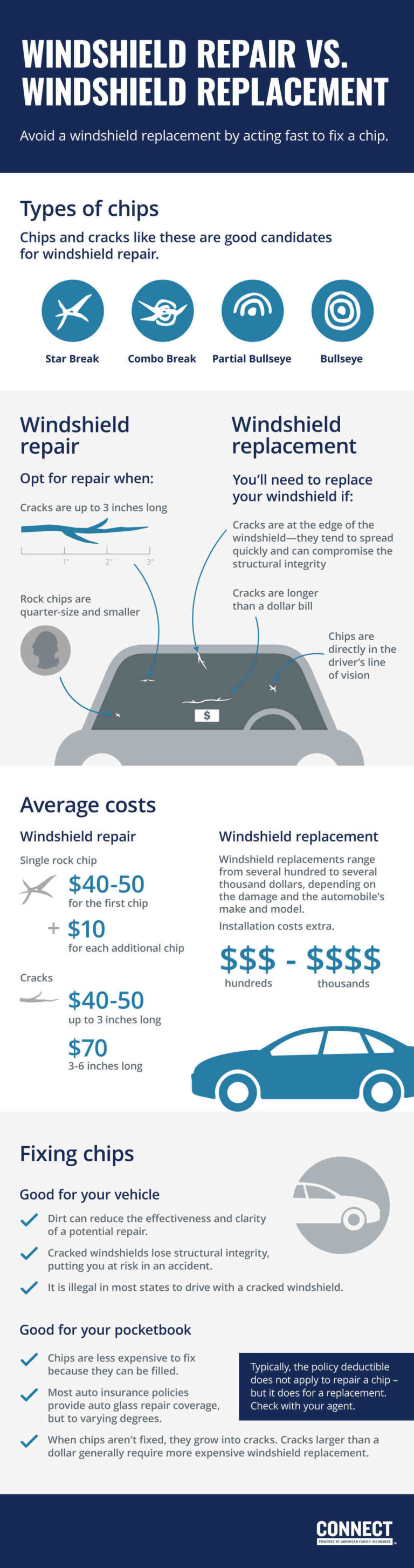 Can a windshield crack be repaired?