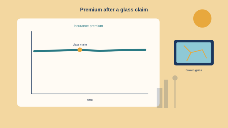 Dallas illustration asking if a broken windshield claim increases insurance