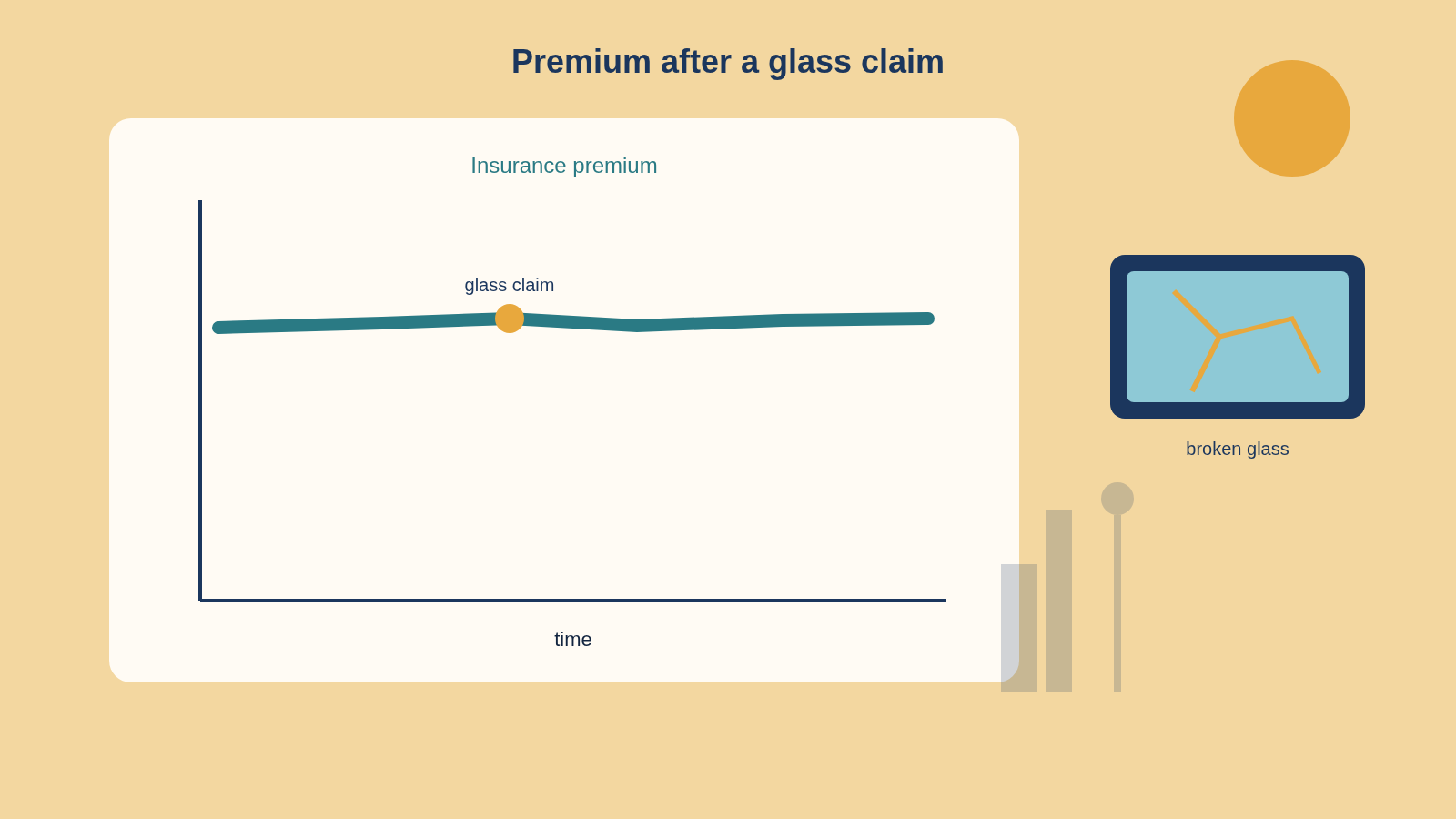 Dallas illustration asking if a broken windshield claim increases insurance