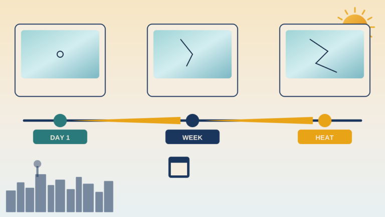 Dallas timeline illustration showing how long a cracked windshield can last as a chip spreads
