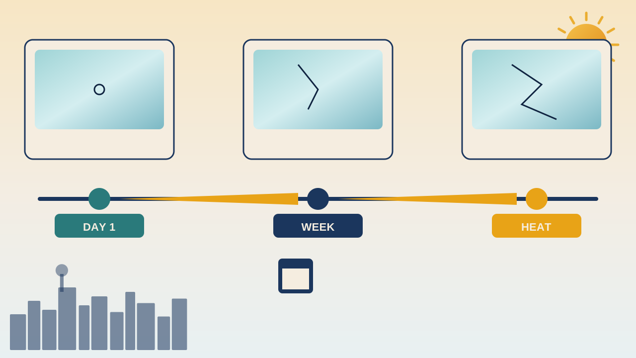Dallas timeline illustration showing how long a cracked windshield can last as a chip spreads