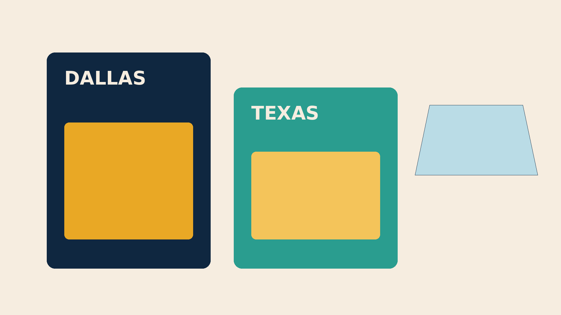 Dallas versus Texas average windshield replacement cost illustration
