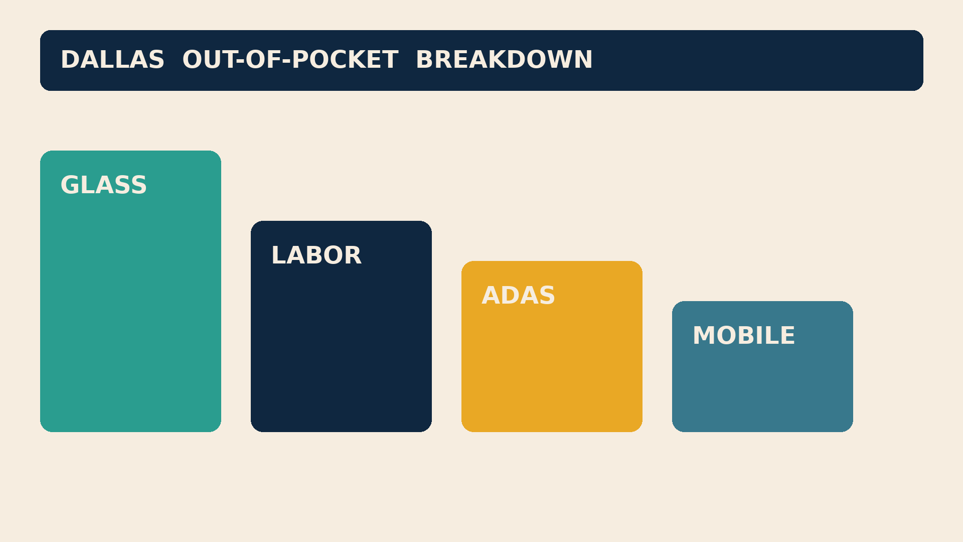 Dallas cost breakdown illustration of glass, labor, and sensor calibration without insurance
