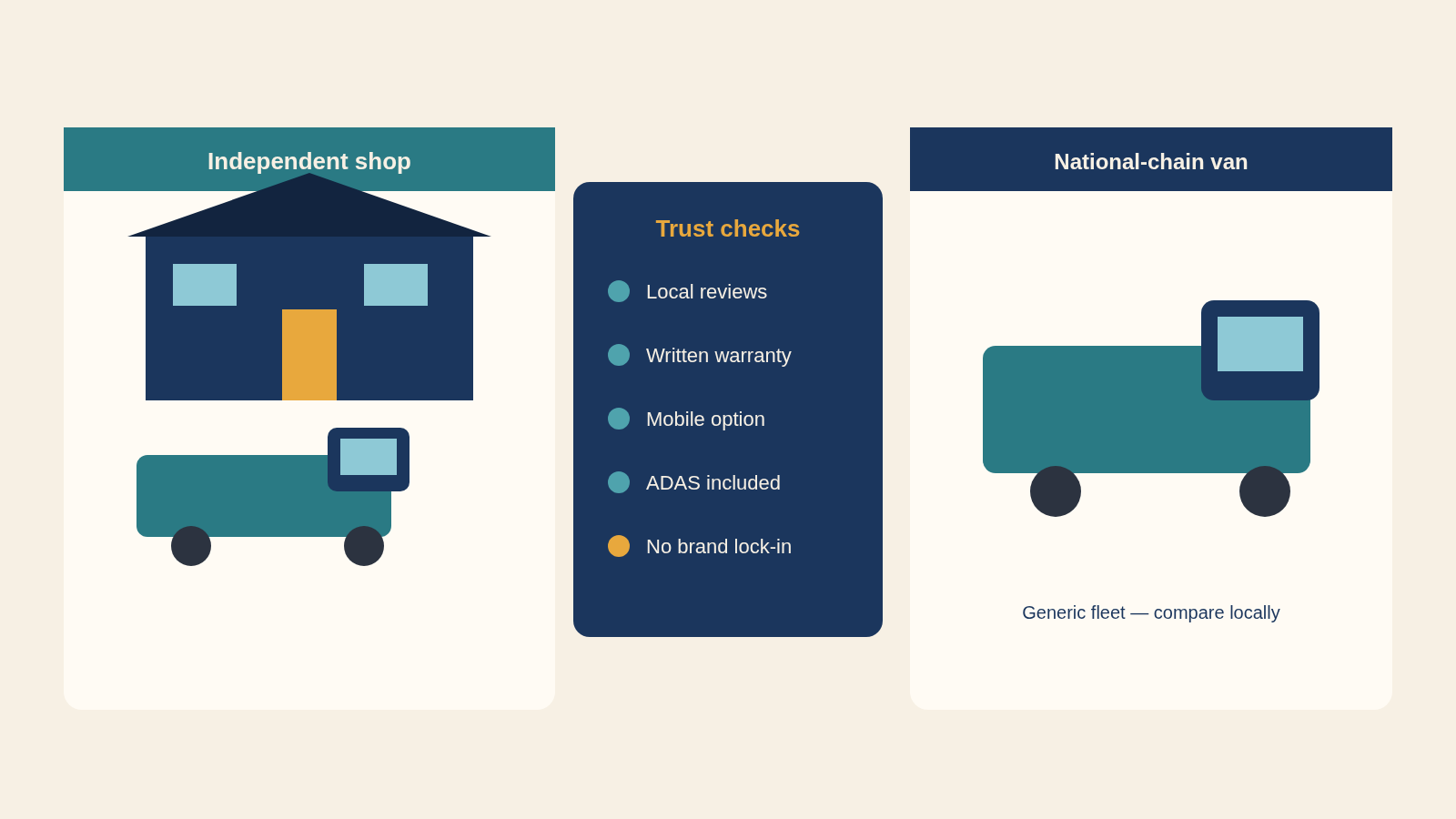 Dallas illustration comparing a local auto glass shop with a national chain