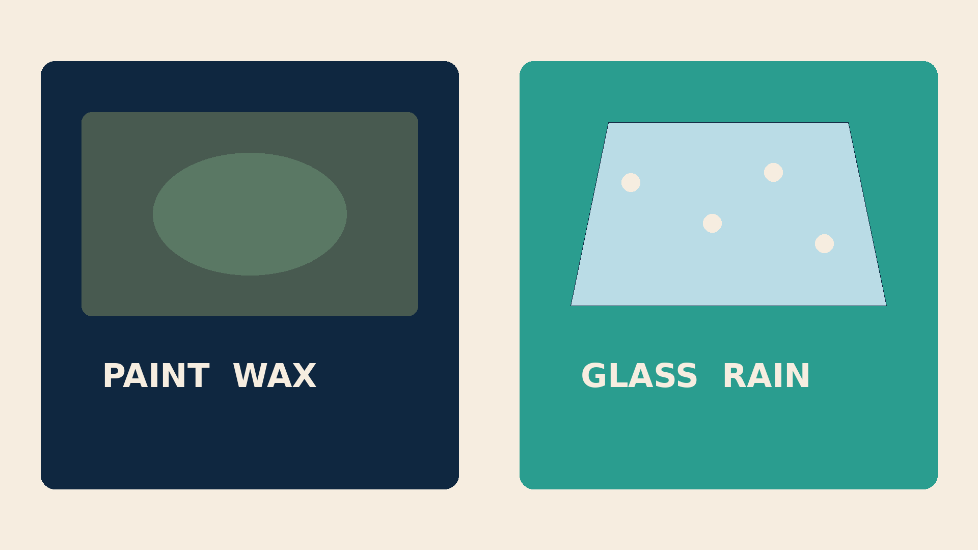 Dallas illustration comparing paint wax with rain-repellent made for windshield glass