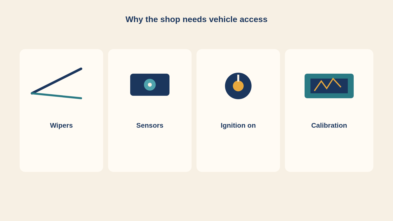 Dallas illustration of ADAS cameras, wipers, and ignition access during windshield replacement